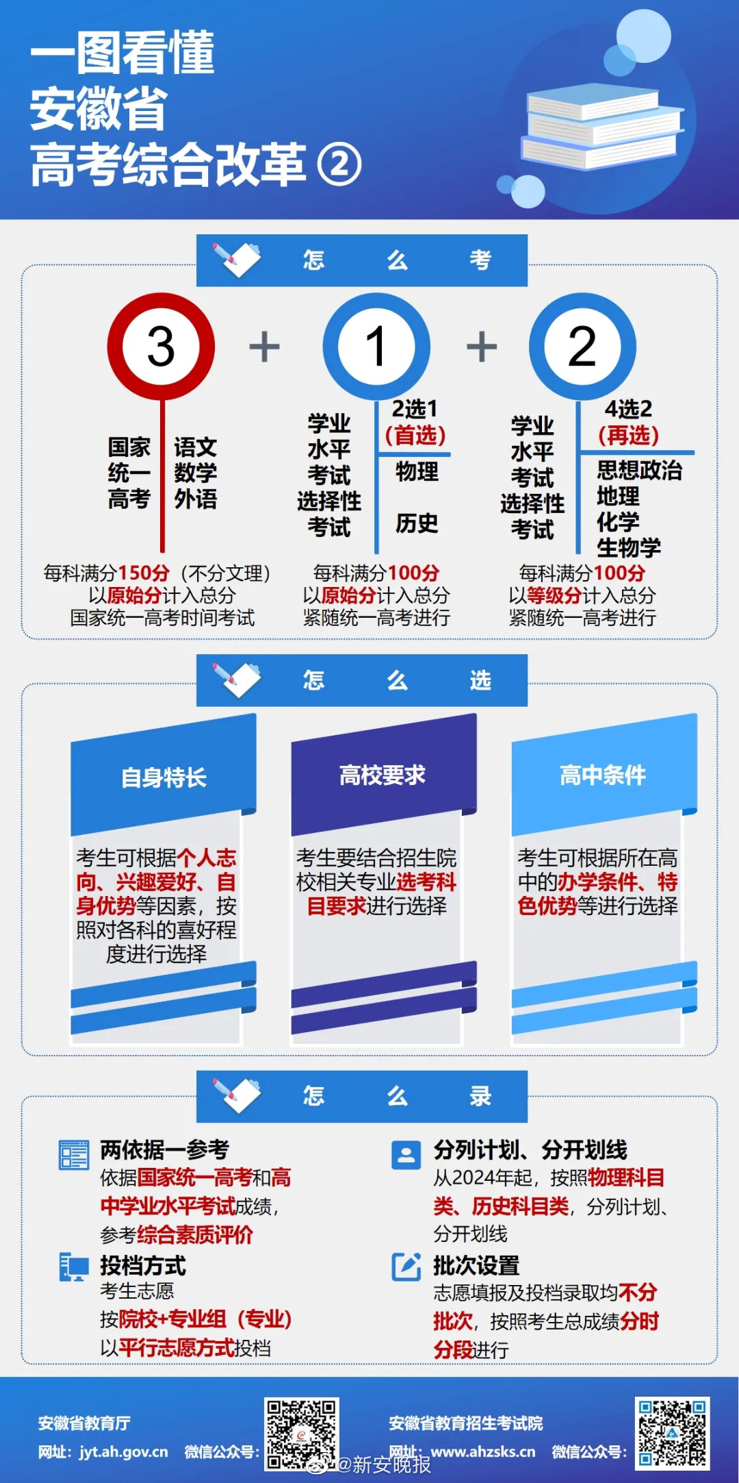 安徽高考改革最新消息全面解读与解析