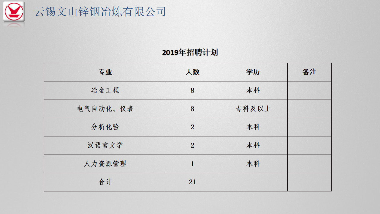 云锡公司最新招聘信息全面解析