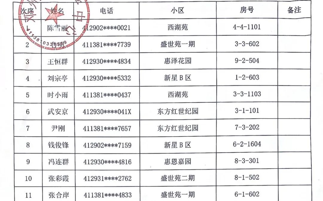 汝州公租房最新消息