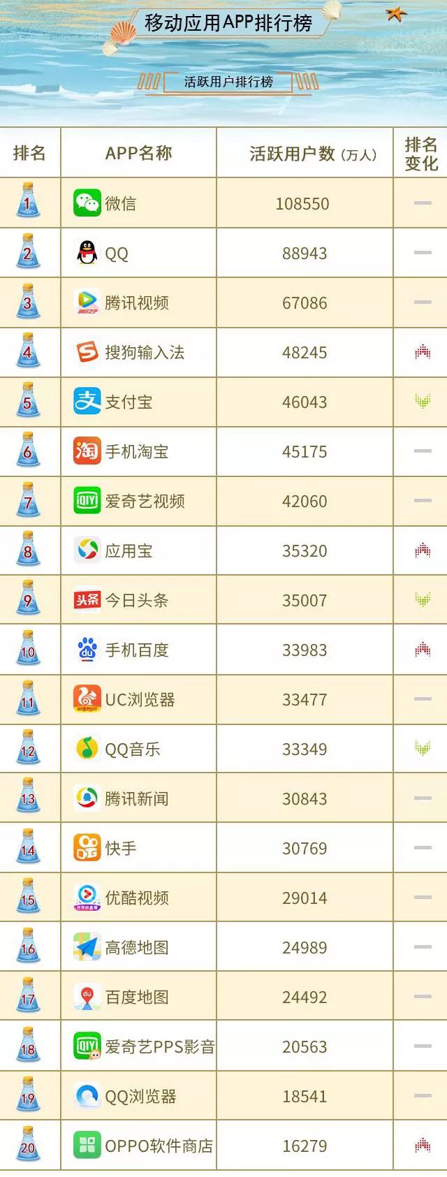 最新app软件排行榜2016