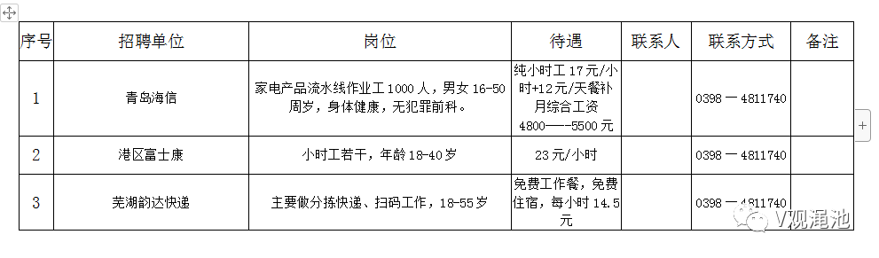 渑池县城招工最新招聘