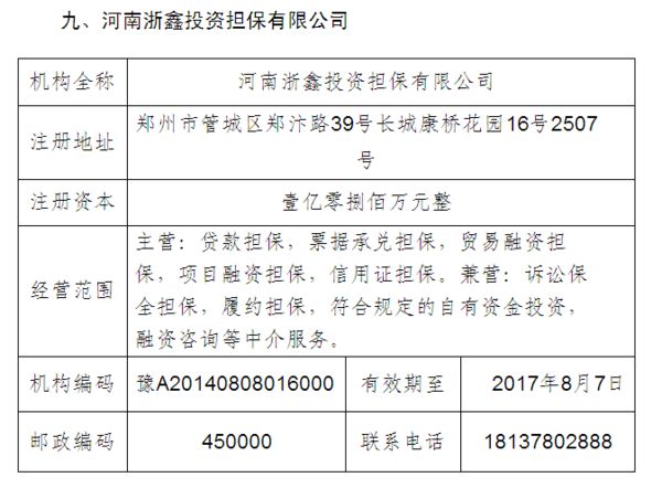 洛阳担保公司最新消息