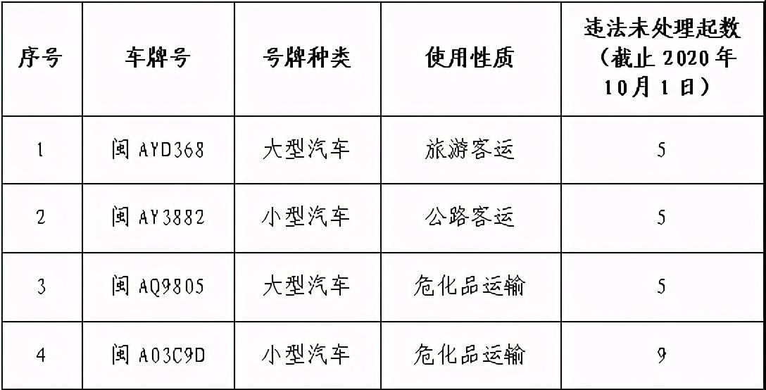 福州最新交通事故及其社会影响分析