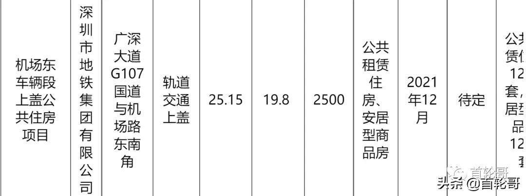 宝安公租房最新消息