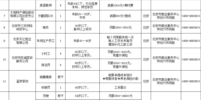 北安市最新招聘信息