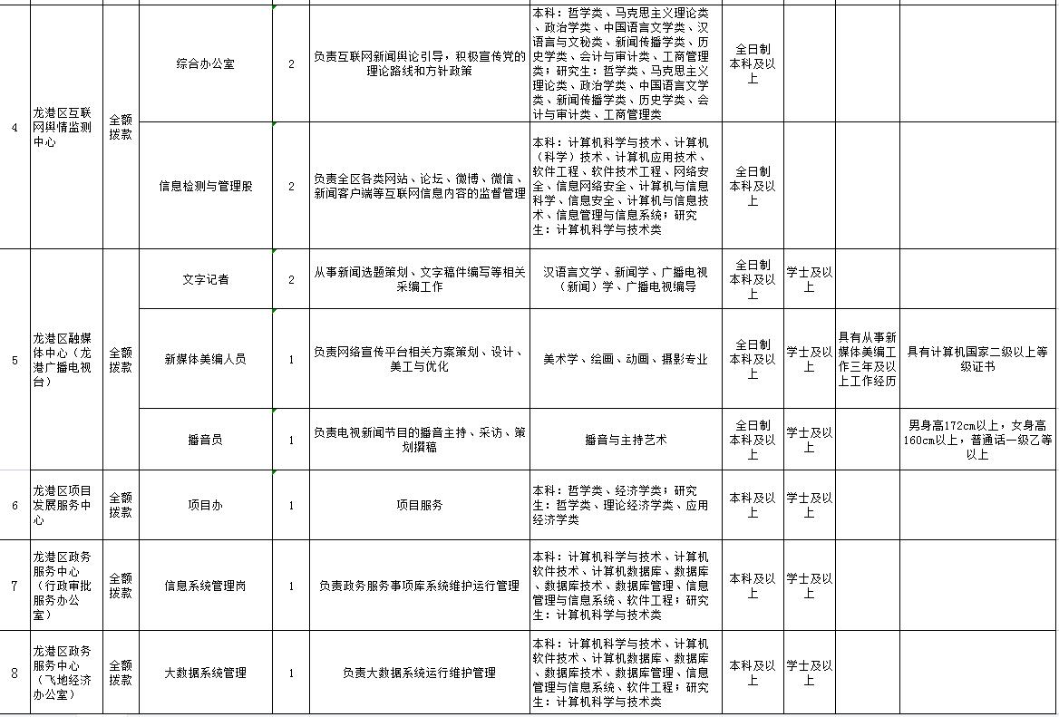 葫芦岛最新招工信息全面解析