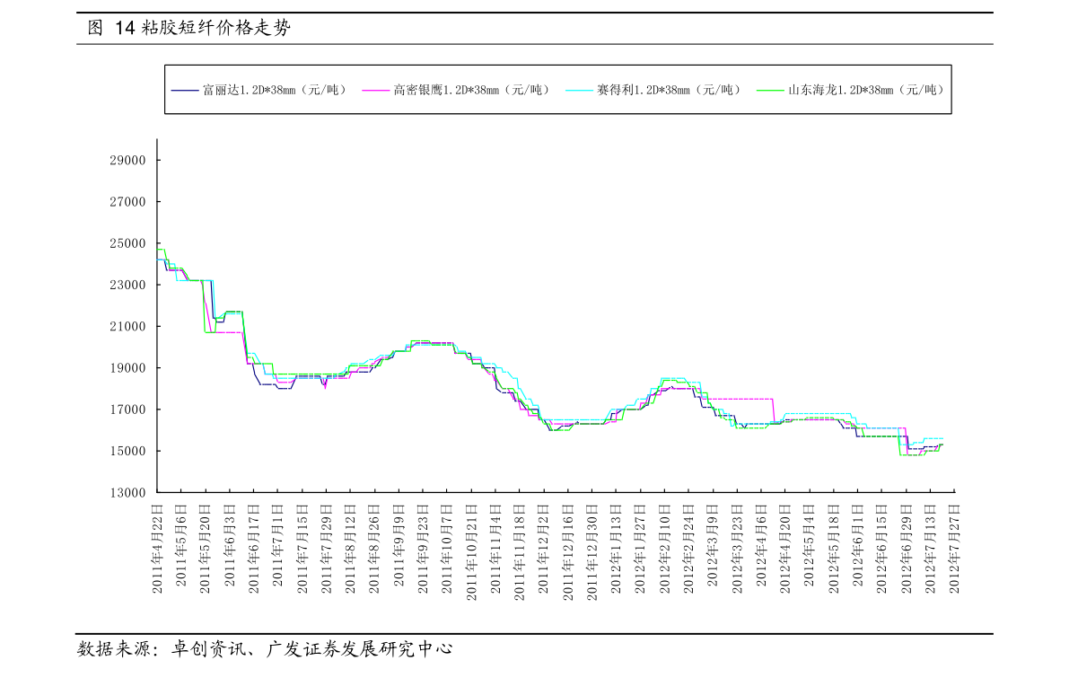 钢铁价格行情最新报价