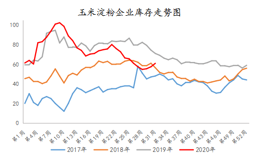 玉米淀粉行情走势图及影响因素深度解析