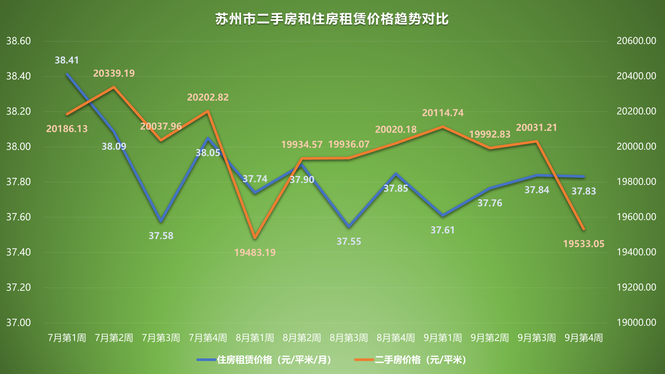 苏州房价最新动态，下跌趋势、影响因素与未来展望