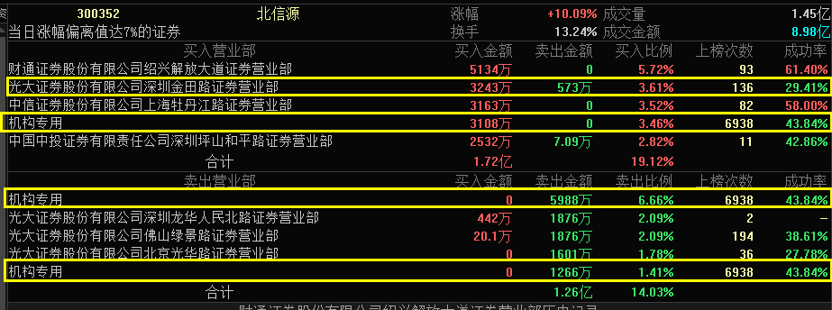 北信源股票最新消息