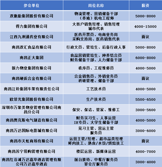 红谷滩最新招聘信息汇总