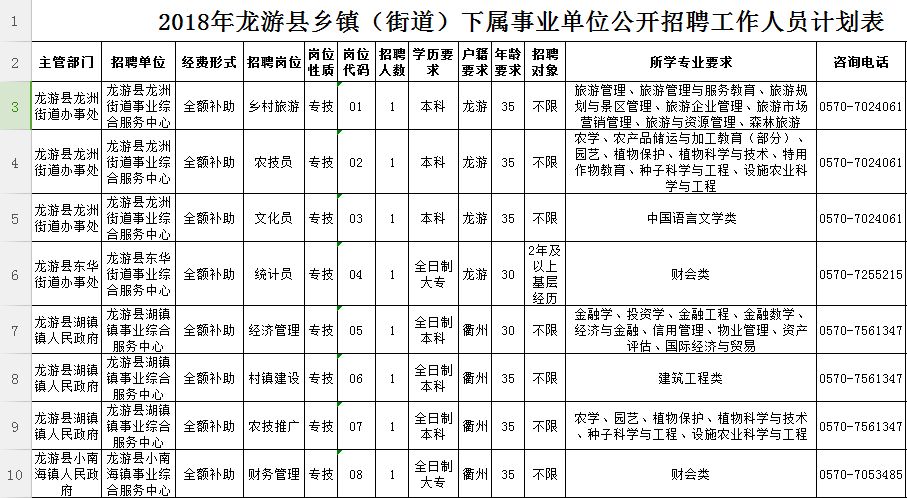 龙游就业网最新招聘动态及其区域影响力分析