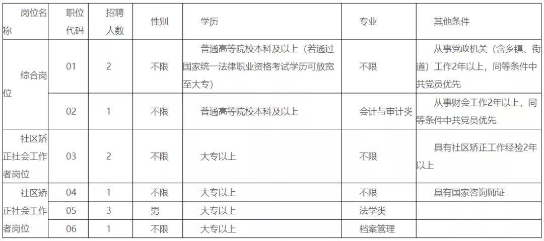 新罗区最新人事任免