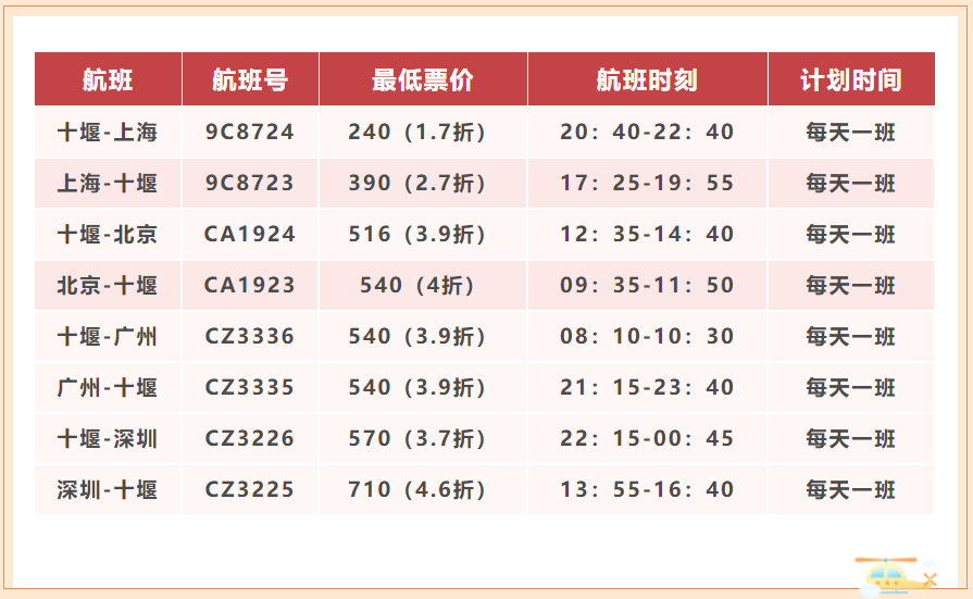 最新十堰机场航线票价