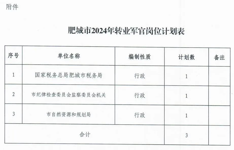 肥城市司机最新招聘信息详解