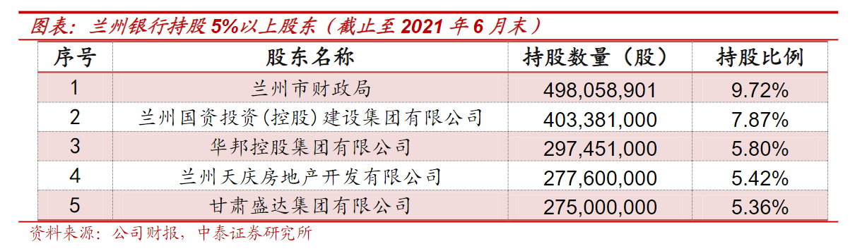 兰州银行上市最新消息