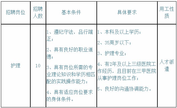 杭州丁桥最新招聘信息