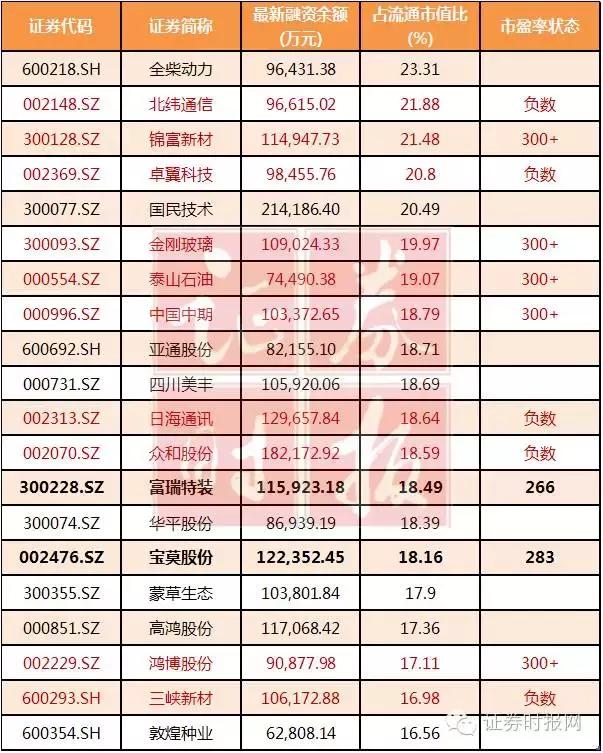 富瑞特装机构最新调研