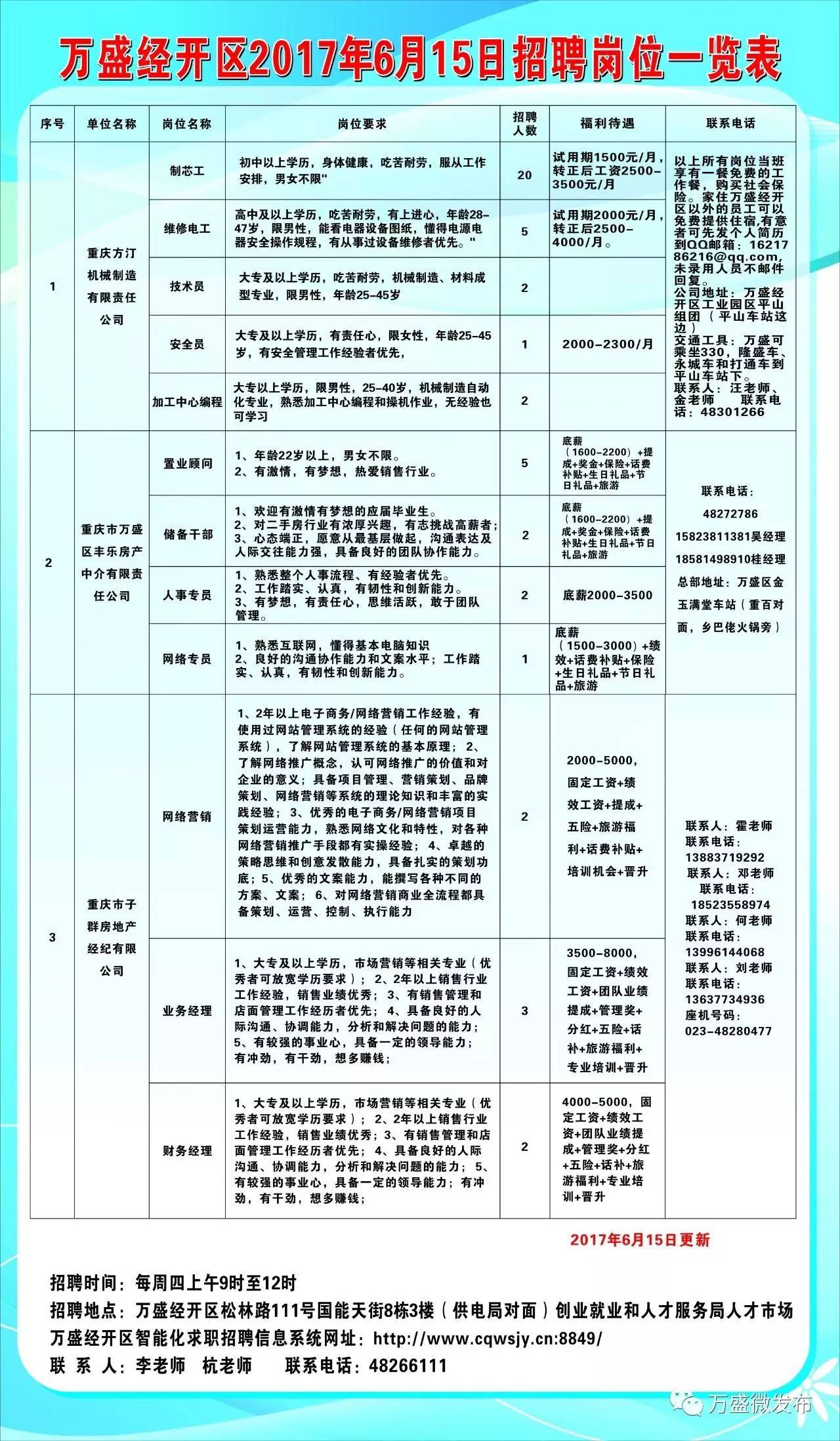 宣汉县最新招聘信息