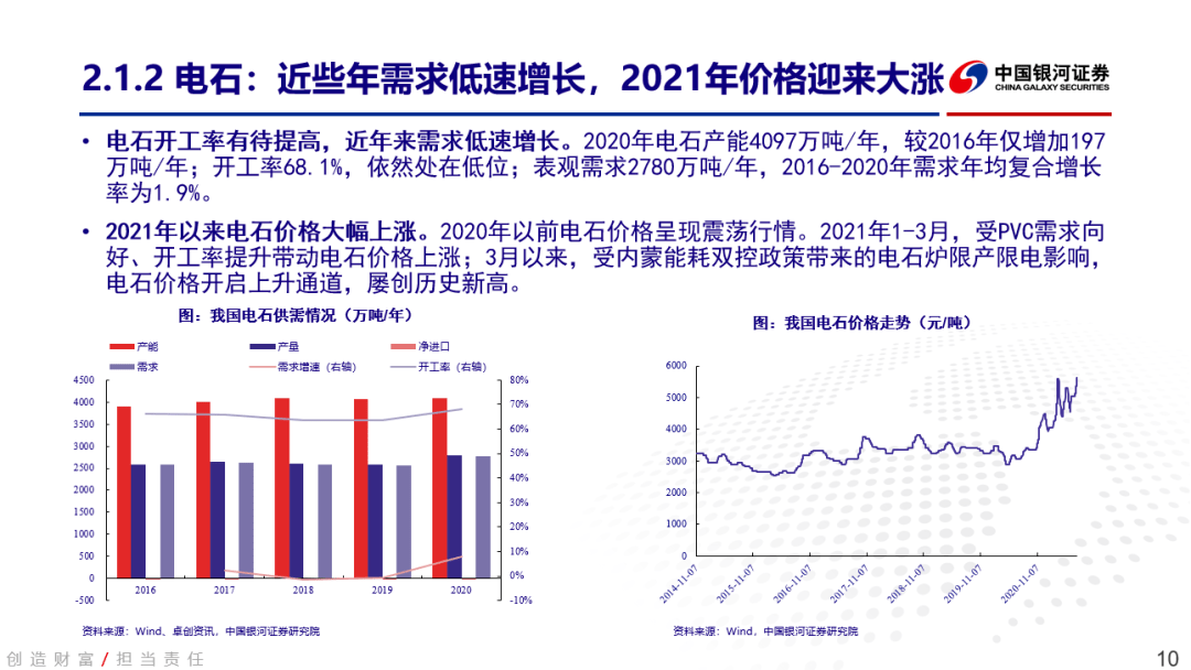 中泰化学煤炭最新消息