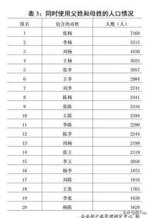 茹姓最新人口统计，历史与现代的交融探寻