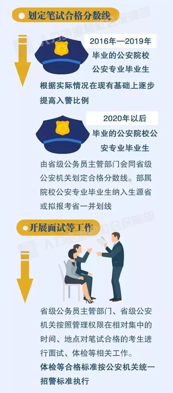 警察编制改革最新动态，重塑警务体系，提升服务效能