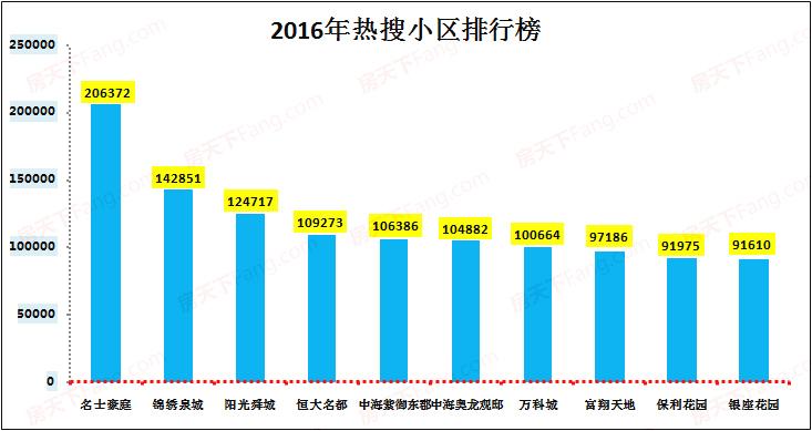 济南恒大名都最新房价